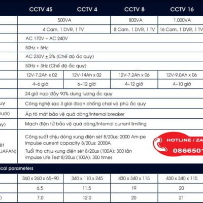 Alternative view of Bộ lưu điện cho 4 Camera CCTV-4 GIẢI PHÁP CHO HỆ THỐNG CAMERA KHI MẤT ĐIỆN