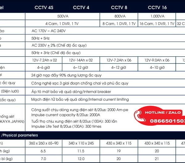 Alternative view of Bộ lưu điện cho 4 Camera CCTV-4 GIẢI PHÁP CHO HỆ THỐNG CAMERA KHI MẤT ĐIỆN