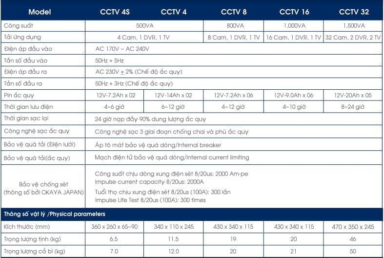 Bộ lưu điện cho camera  4 -8-16 camera lưu trữ 6-8 tiếng