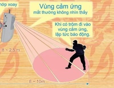 Alternative view of HỒNG NGOẠI KHÔNG DÂY AOLIN PIR-102A