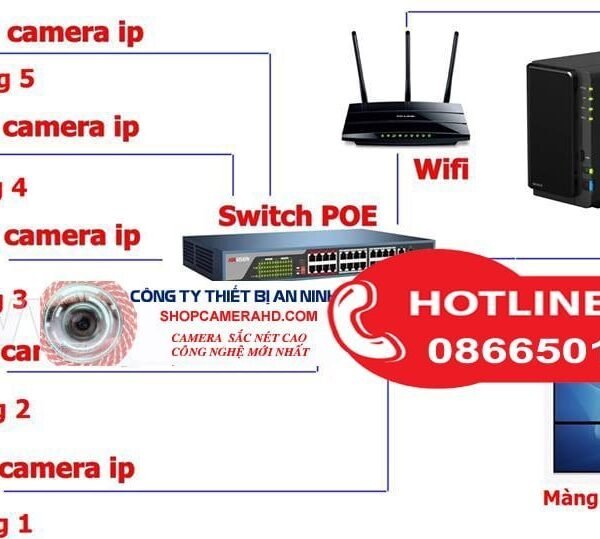 TRỌN BỘ CAMERA IP POE 2.0MP FULLHD 1080MPX