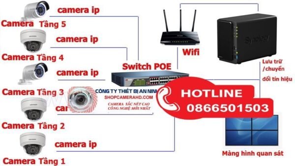 TRỌN BỘ CAMERA IP 2.0MP FULLHD 1080MPX