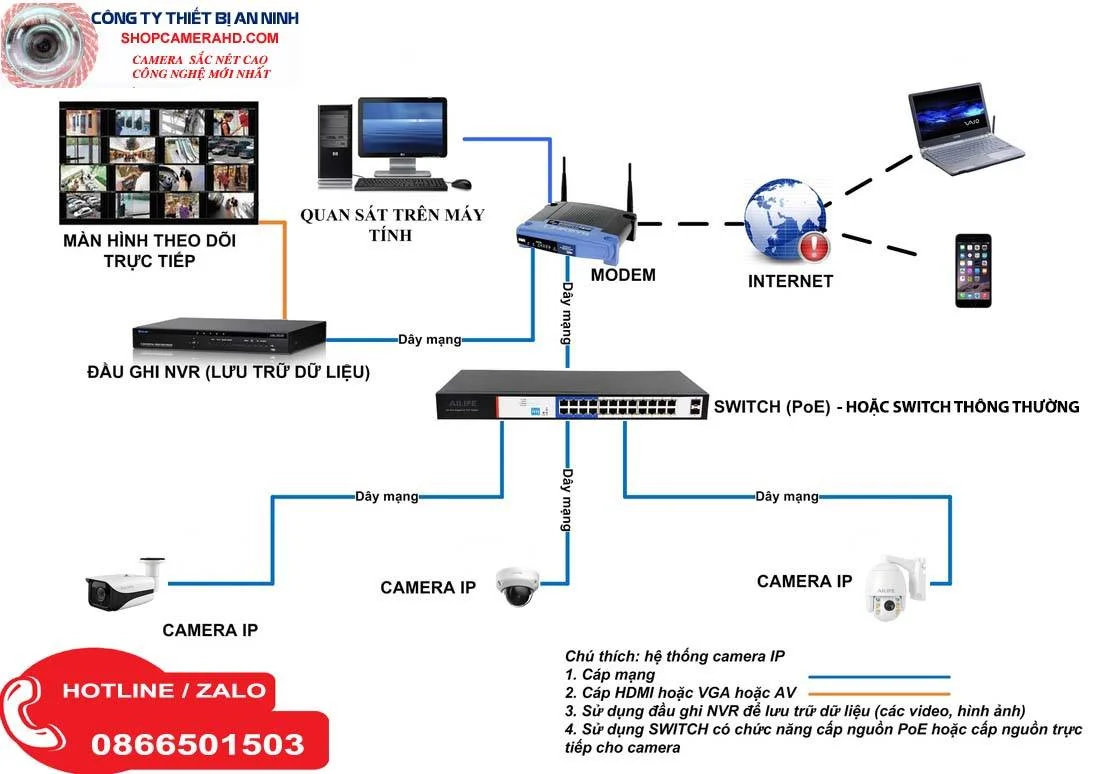 lắp đặt Camera IP