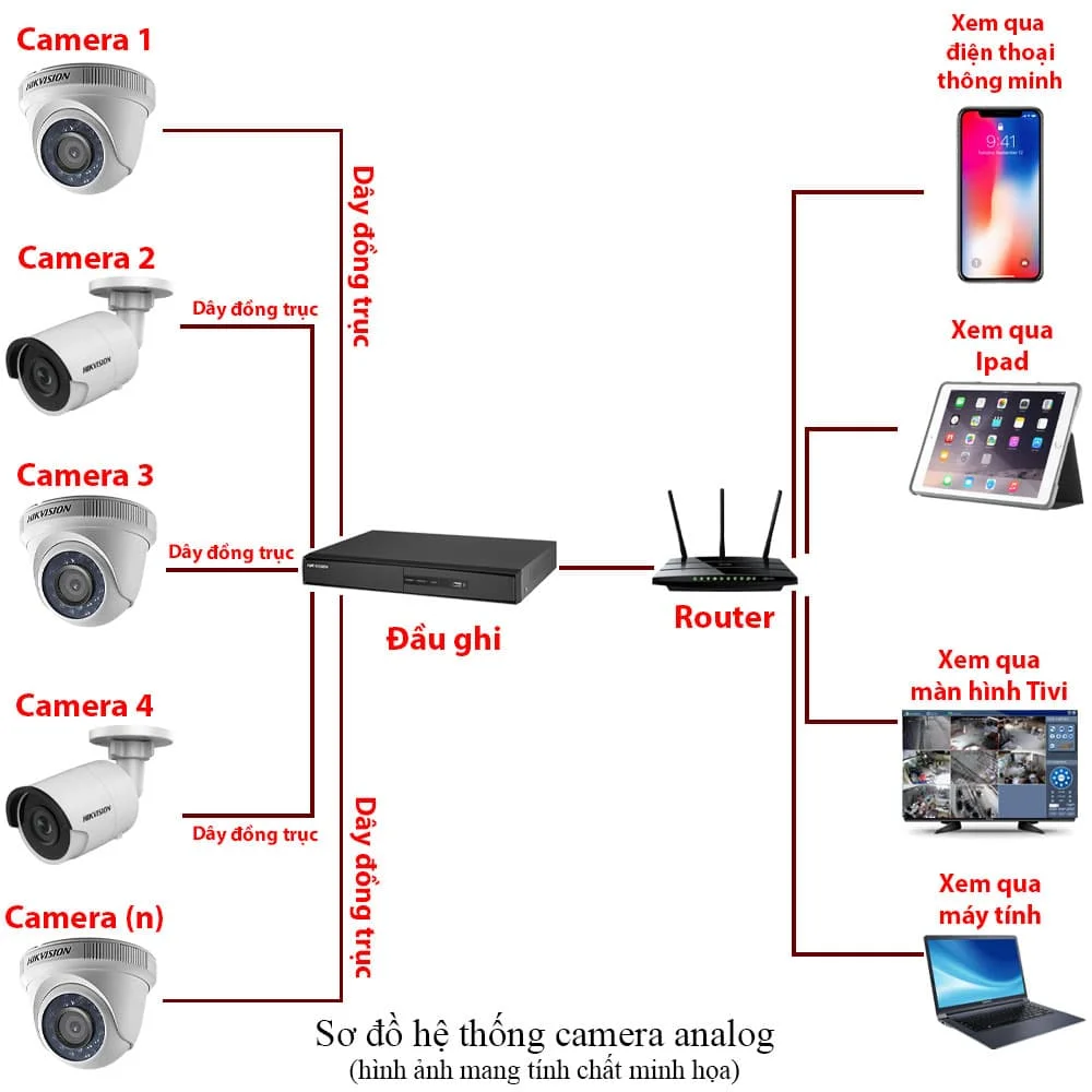 camera an ninh, camera wifi, lắp đặt camera giám sát, lắp đặt camera giám sát cho gia đình, lắp đặt camera giá rẻ, lắp đặt camera quan sát gia đình, lắp đặt camera quan sát, camera giám sát gia đình, camera an ninh gia đình, Lắp đặt camera giám sát giá rẻ uy tín chất lượng nhất tại Hà Nội, camera wifi ngoài trời giá rẻ, lắp đặt camera gia đình giá rẻ, lắp đặt camera giá rẻ tại bình dương, lắp đặt camera giá rẻ nhất, lắp đặt camera giá rẻ bình dương, lắp đặt camera, camera không dây giá rẻ, camera gia đình giá rẻ, camera wifi không dây giá rẻ, camera wifi khong day gia re, camera an ninh giá rẻ, camera wifi giá rẻ, lắp đặt camera wifi giá rẻ, lắp đặt camera tại nhà giá rẻ, camera giá rẻ, Camera wifi giá rẻ