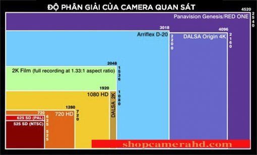 lua chon camera phu hop nhu cau - CAMERA BINH THUAN GIA RE - SHOPCAMERAHD- 0866501503
