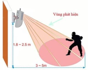 Báo trộm-Báo Động không dây qua sim GSM10C