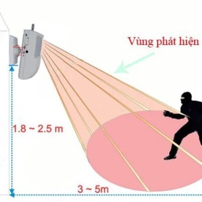 Báo trộm-Báo Động không dây qua sim GSM10C