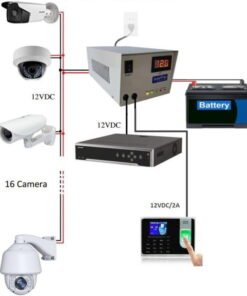 Bộ nguồn tập trung, bộ lưu điện cho 16 camera