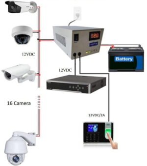 Bộ nguồn tập trung, bộ lưu điện cho 16 camera