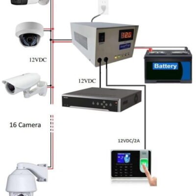 Bộ nguồn tập trung, bộ lưu điện cho 16 camera