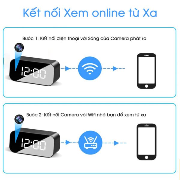 Gia camera mini an ninh Dong Ho De Ban T13Pro bảo mật 13