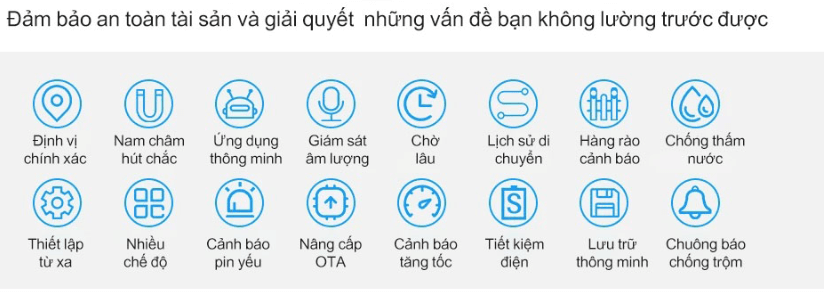 định Vị Siêu Nhỏ Không Dây (1)
