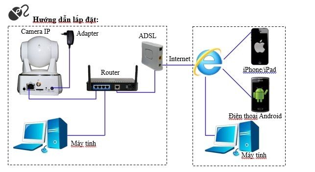 Anh 7-cameratechvn.com