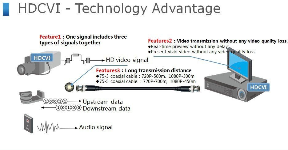 cÃ´ng nghá» HDCVI