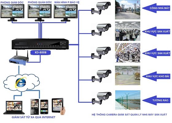giai_phap_camera_quan_sat_toan_dien_2
