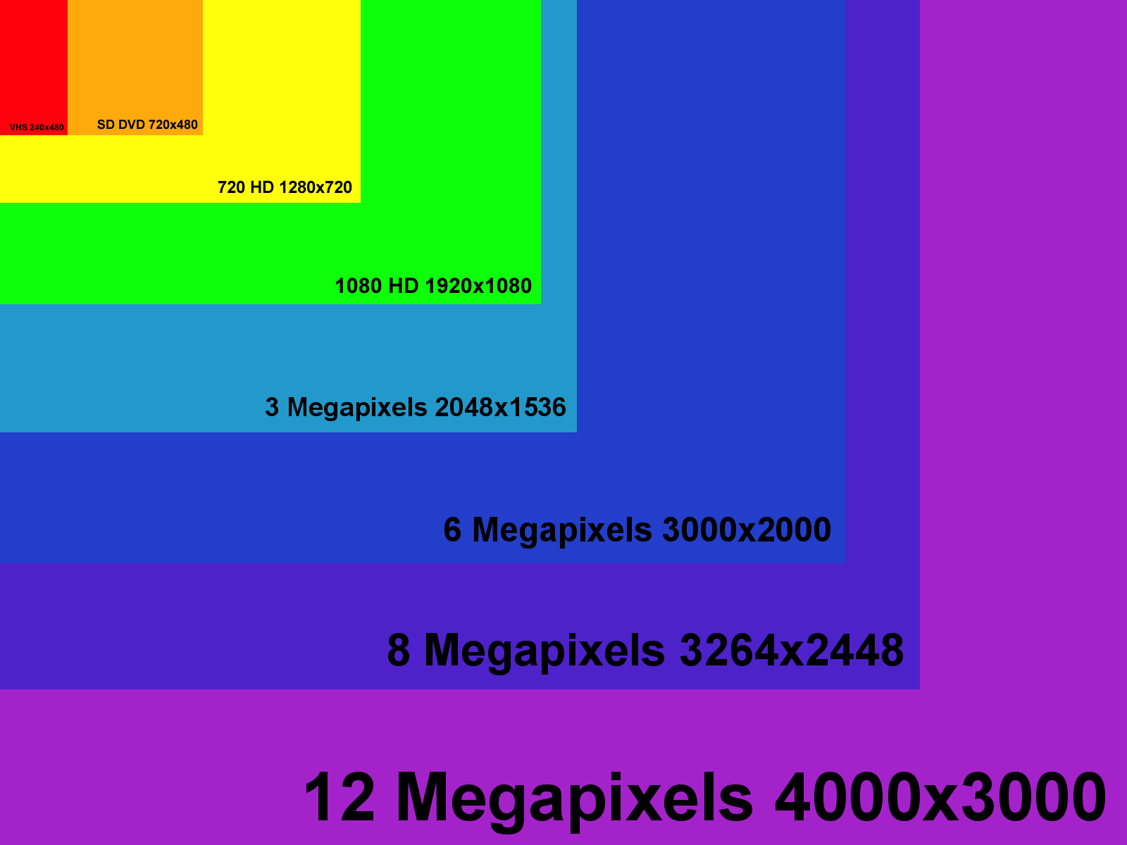 megapixel