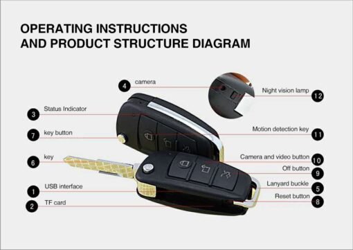 Móc Khóa S820 Tích Hợp Camera – Sơ đồ nút điều khiển của S820