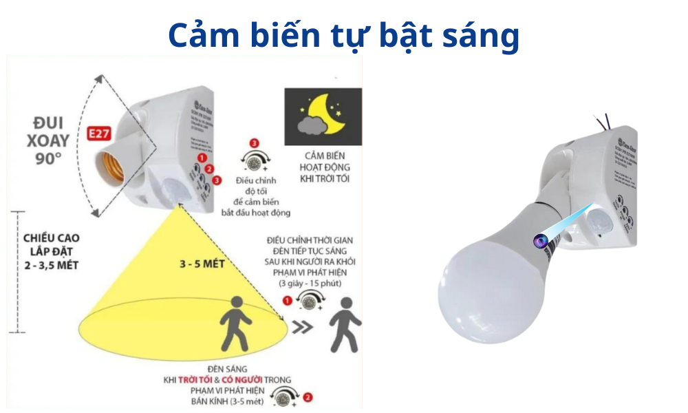 Camera an ninh mini dạng đui đèn cảm ứng 1080P WiFi - An ninh gia đình, giám sát cửa hàng hình ảnh sản phẩm
