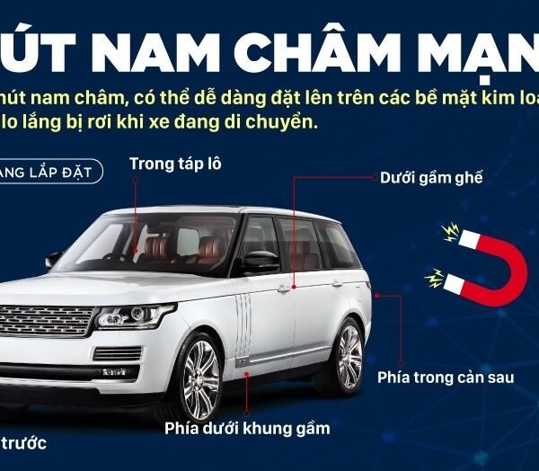 Thiet Bi Dinh Vi Mini Gps Ll305M Kem Sim 4G 4